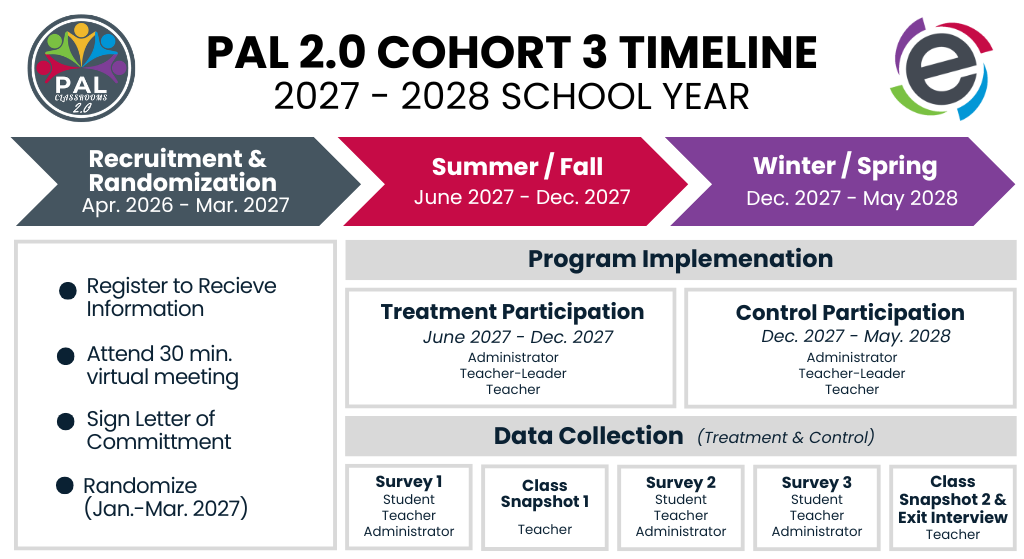 Pal 2.0 Cohort 3 Timeline