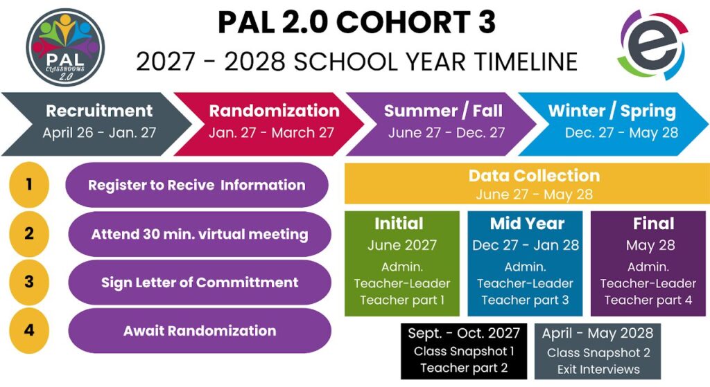 PAL 2.0 Cohort 3 Timeline